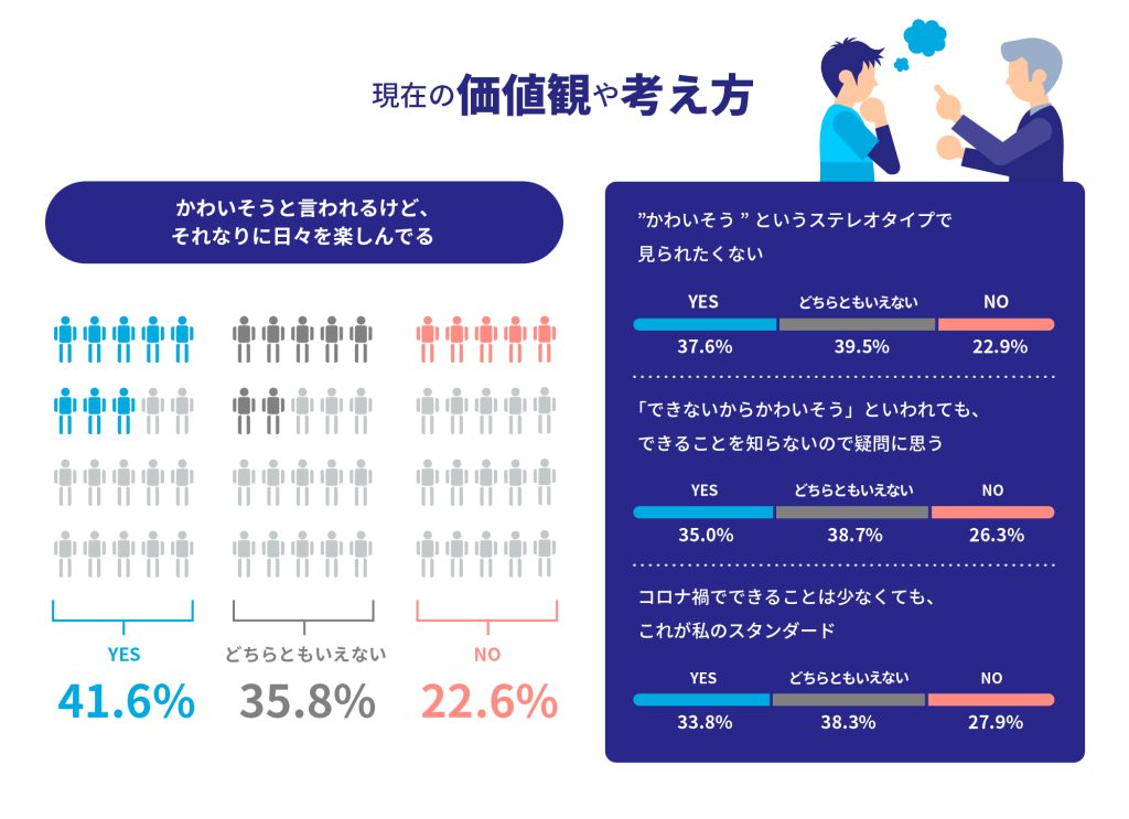 かわいそうと言われるけど、それなりに楽しんでいる若者が4割以上！？フリスク、「新生活モヤモヤと思いきや？白書」を公開