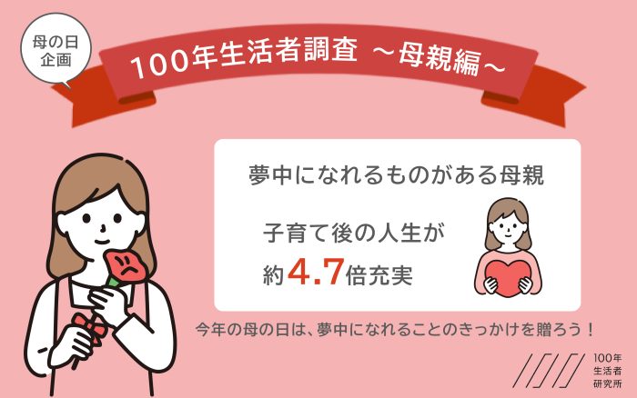 「100年生活者研究所」が母親を対象に意識調査を実施 “夢中になれること”が人生の幸福度に影響か